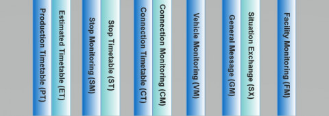 SIRI Functional Services